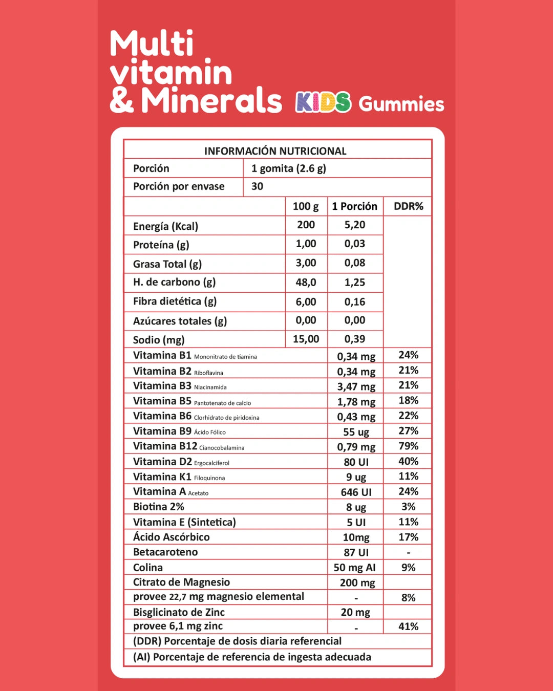Multivitamínico Kids Gomitas Pre venta (tiempo limitado)